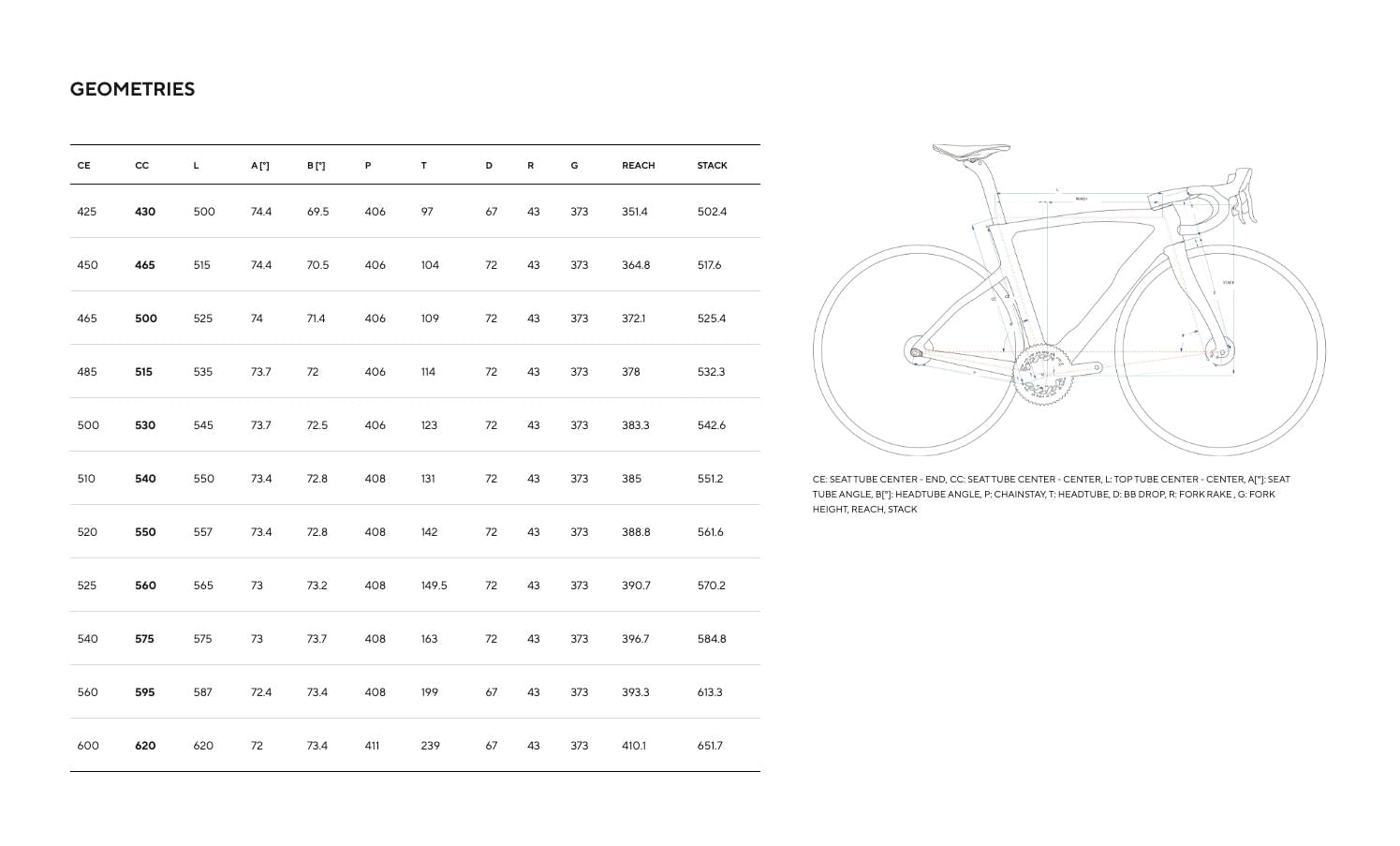 Pinarello F7 DT Swiss A1800 Spline D102-Razor Black Ultegra Di2 12v #4